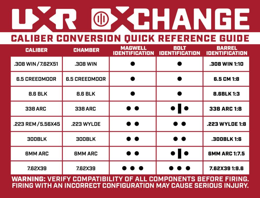 UXR XCHANGE Caliber Conversion Reference Chart